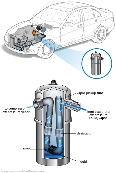 See C1105 repair manual
