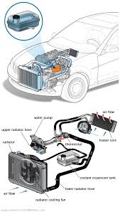 See C1105 repair manual